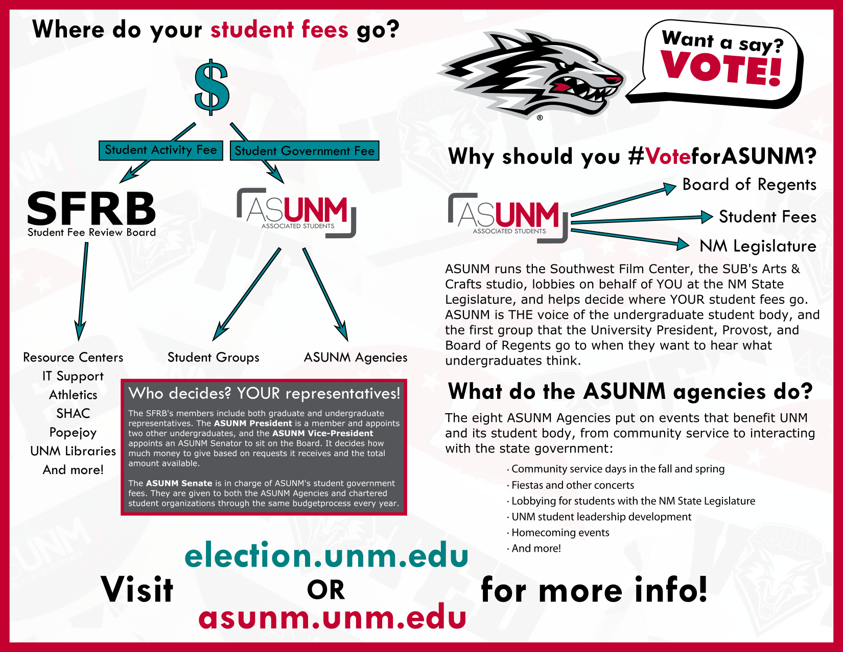 ASUNM Does All This, So You Should #VoteforASUNM