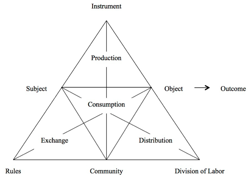 Mediational Triangle