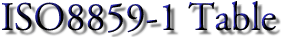 ISO8859-1 Table