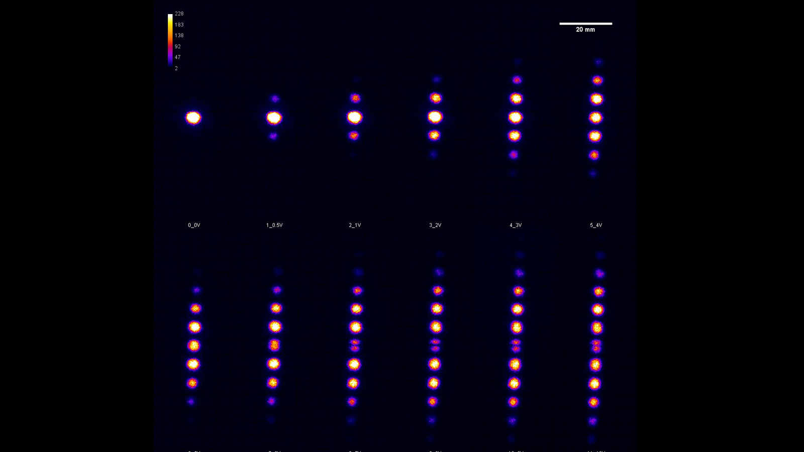 Bessel Spots