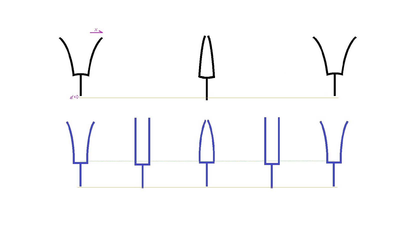 Tuning Fork Diagram