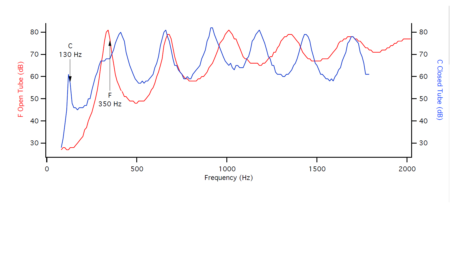 Tube graph