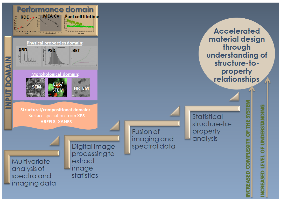 structure-to-property