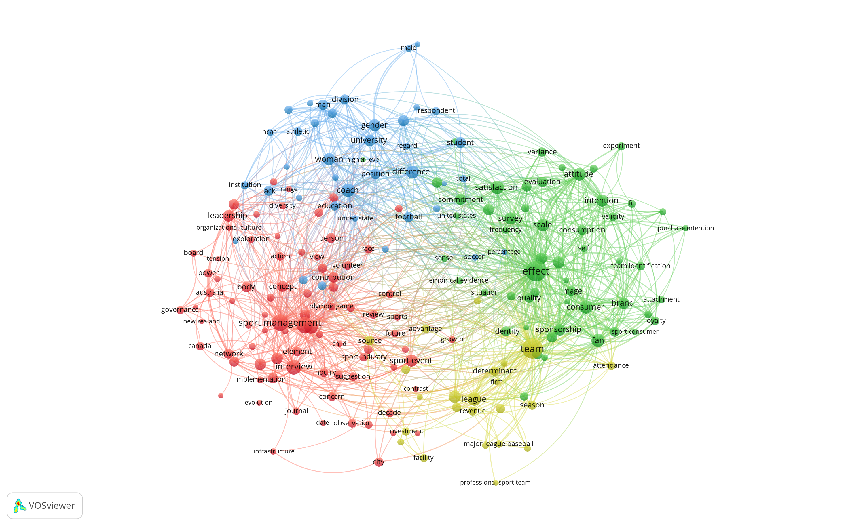 ./vosviewer-jsm.png