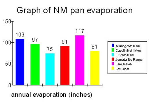 NMevapGraph.jpg