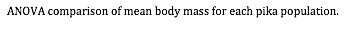 Text Box: ANOVA comparison of mean body mass for each pika population. 
