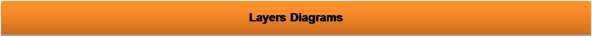 Text Box: Layers Diagrams

