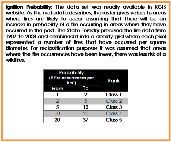 Text Box: Ignition Probability: The data set was readily available in RGIS website. As the metadata describes, the raster gives values to areas where fires are likely to occur assuming that there will be an increase in probability of a fire occurring in areas where they have occurred in the past. The State Forestry procured the fire data from 1987 to 2008 and combined it into a density grid where each pixel represented a number of fires that have occurred per square kilometer. For reclassification purposes it was assumed that areas where the fire occurrences have been lower, there was less risk of a wildfires.

Probability 
(# fire occurrences per km2)	Rank
From	To	
1	2	Class 1
2	5	Class 2
5	10	Class 3
10	20	Class 4
20	37	Class 5


