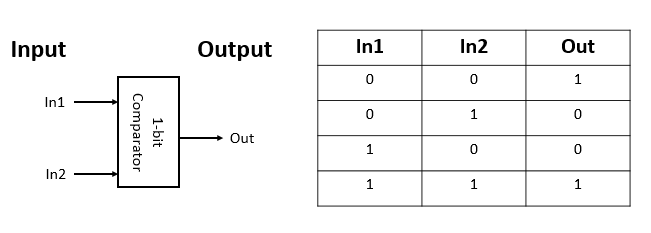 1_Bit_Comparator