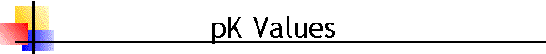 pK Values