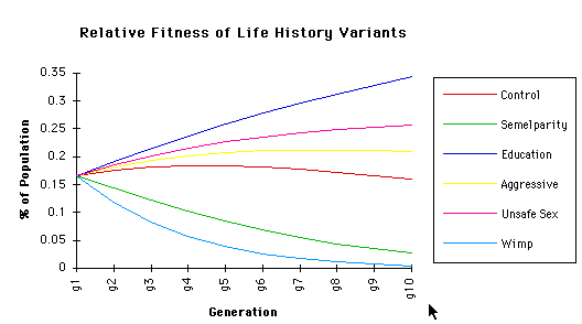 generations line graph