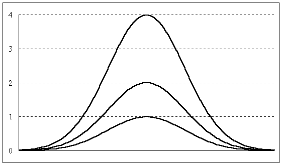 compound action potential