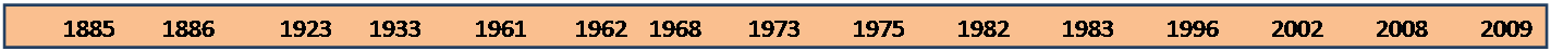 Text Box:         1885	       1886           1923      1933         1961	      1962	 1968	1973	1975	1982	1983	1996	2002	2008	2009