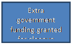 Text Box: Extra government funding granted for cleanup