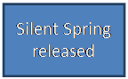Text Box: Silent Spring released