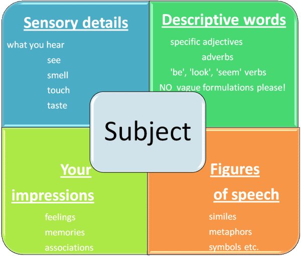 How to write a descriptive