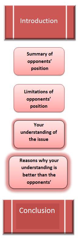 Position Essay Model 1