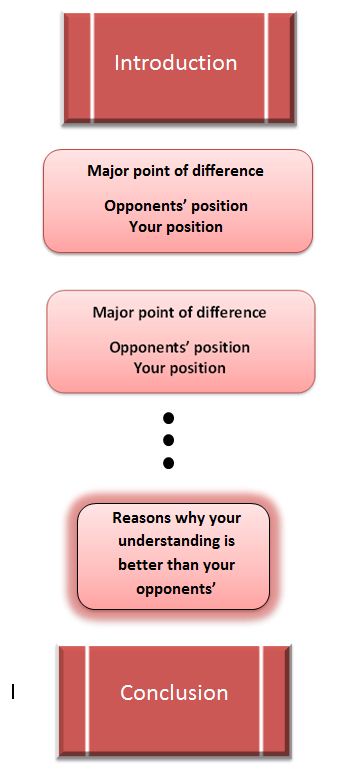 Position Model 1