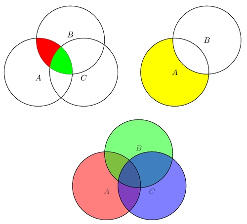 venndiagram (51K)