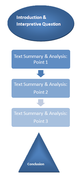 Literary criticism thesis