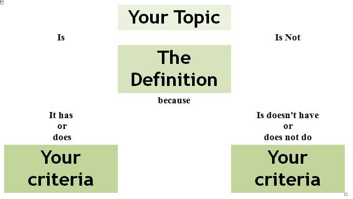 Guide to Writing a Basic Essay: Sample Essay