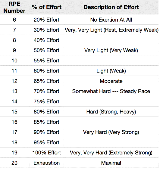 Vo2 Max