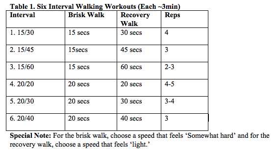 Walking Speed