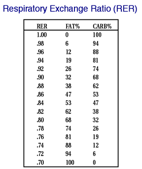 Rer Chart