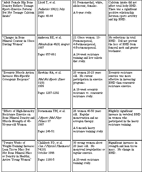 Exercise Chart For Seniors