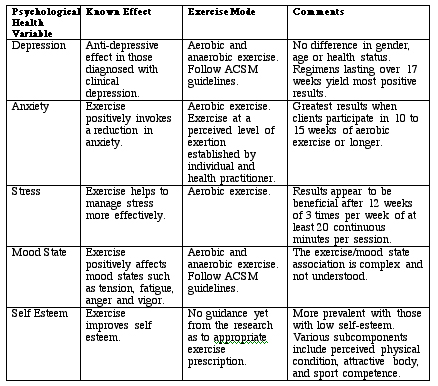 Effects of exercise essay