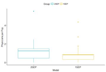 Boxplots, Histograms – and related plots are useful forvisualizing the ...