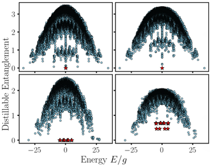 Entanglement and Complexity