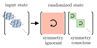 Random Measurement Tomography
