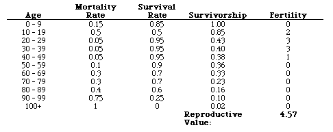 lifetable figure 1