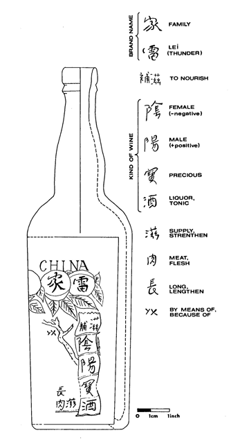 U.S. bottle with Chinese label